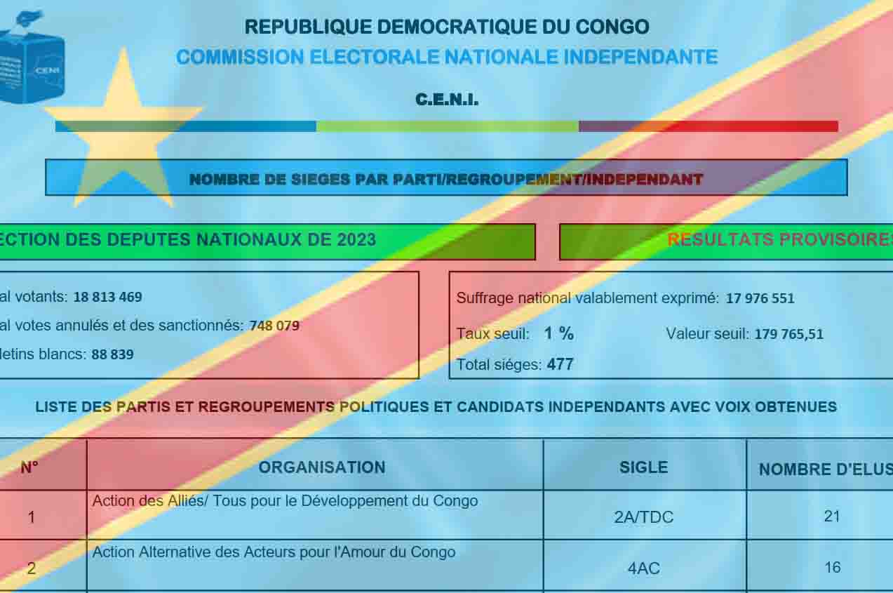 PDF Nombre des sièges à l’Assemblée par Parti Politique en RDC élections 2024